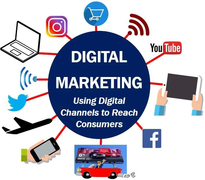 Best Digital Marketing & SEO Agency Company in Uttar Pradesh India